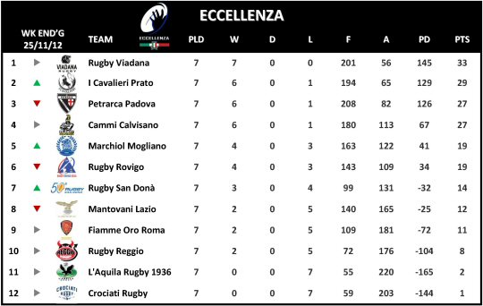 Eccellenza Week 7